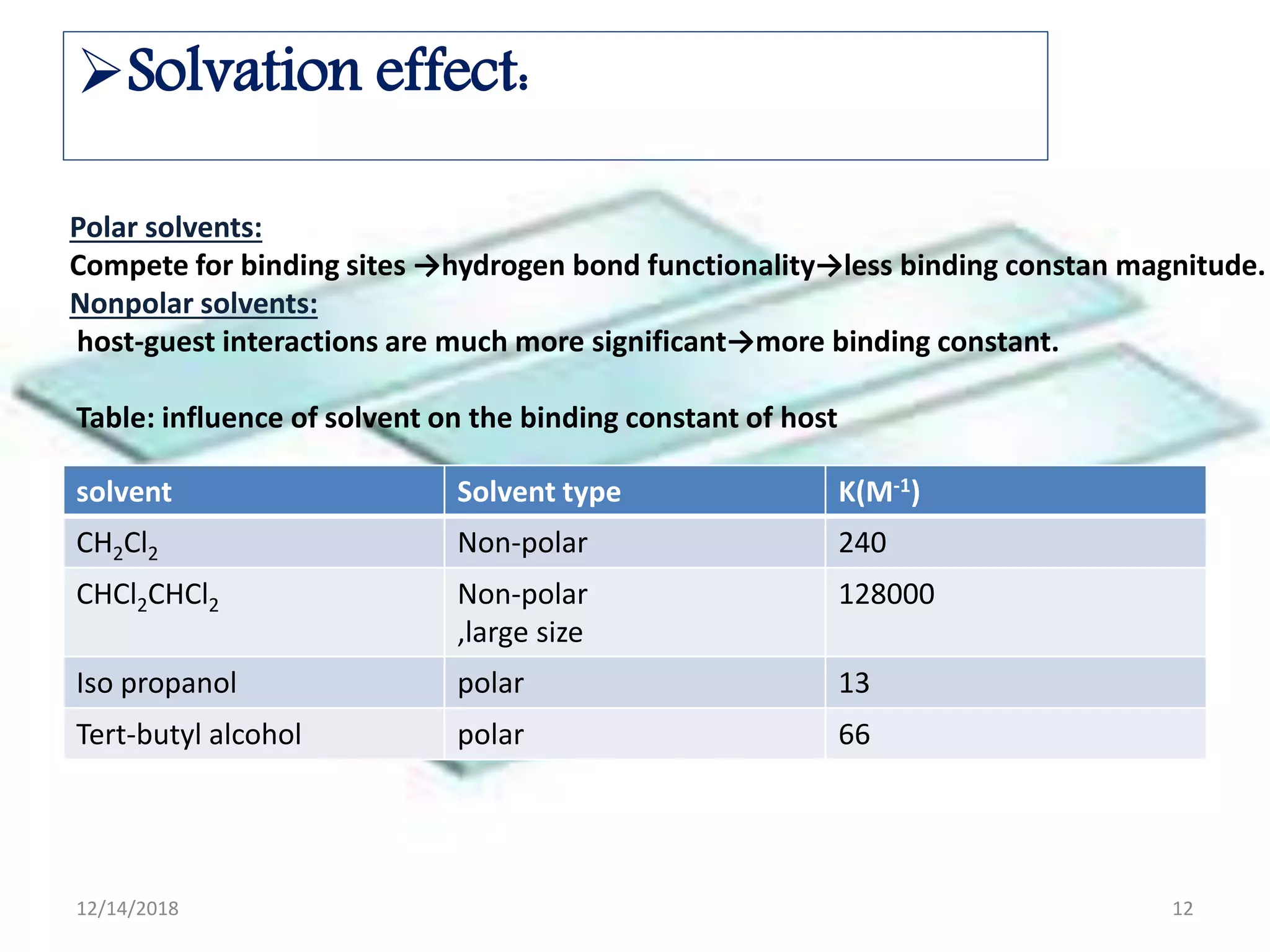 Solvation effect:
Polar solvents:
Compete for binding sites →hydrogen bond functionality→less binding constan magnitude.
Nonpolar solvents:
host-guest interactions are much more significant→more binding constant.
solvent Solvent type K(M-1)
CH2Cl2 Non-polar 240
CHCl2CHCl2 Non-polar
,large size
128000
Iso propanol polar 13
Tert-butyl alcohol polar 66
Table: influence of solvent on the binding constant of host
12/14/2018 12
 