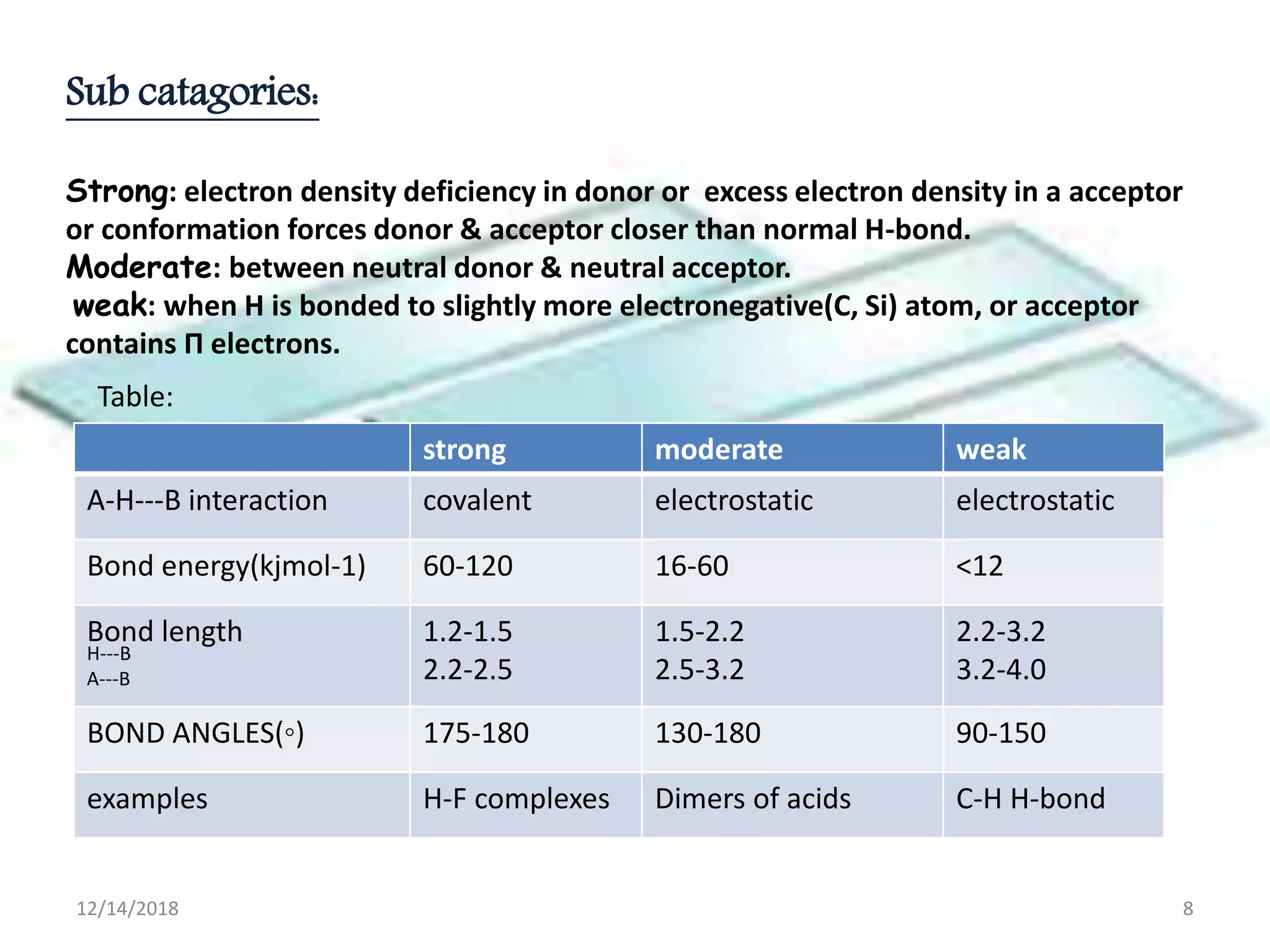 Sub catagories:
Strong: electron density deficiency in donor or excess electron density in a acceptor
or conformation forces donor & acceptor closer than normal H-bond.
Moderate: between neutral donor & neutral acceptor.
weak: when H is bonded to slightly more electronegative(C, Si) atom, or acceptor
contains Π electrons.
strong moderate weak
A-H---B interaction covalent electrostatic electrostatic
Bond energy(kjmol-1) 60-120 16-60 <12
Bond length
H---B
A---B
1.2-1.5
2.2-2.5
1.5-2.2
2.5-3.2
2.2-3.2
3.2-4.0
BOND ANGLES(◦) 175-180 130-180 90-150
examples H-F complexes Dimers of acids C-H H-bond
Table:
12/14/2018 8
 