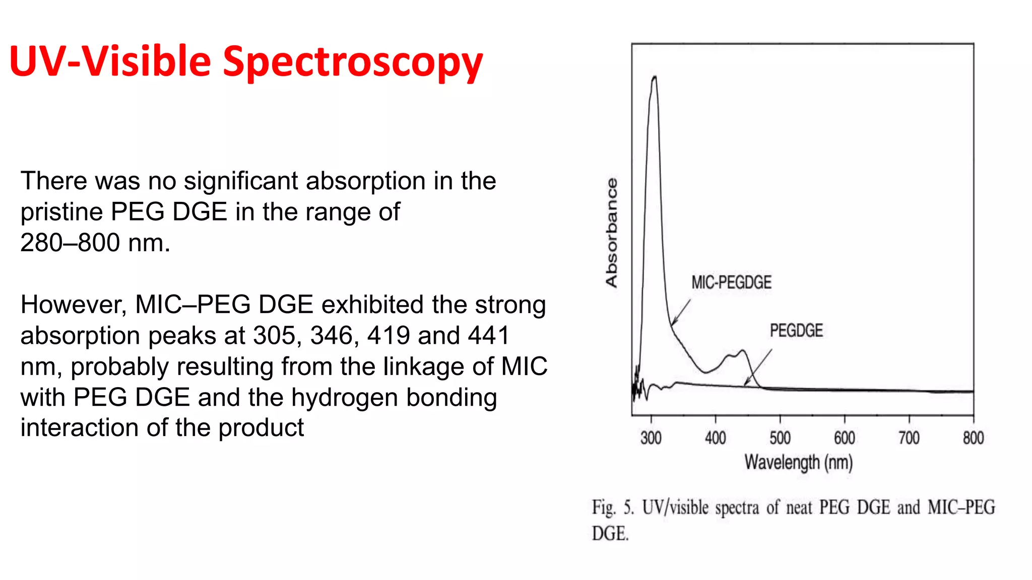 There was no significant absorption in the
pristine PEG DGE in the range of
280–800 nm.
However, MIC–PEG DGE exhibited the strong
absorption peaks at 305, 346, 419 and 441
nm, probably resulting from the linkage of MIC
with PEG DGE and the hydrogen bonding
interaction of the product
UV-Visible Spectroscopy
 