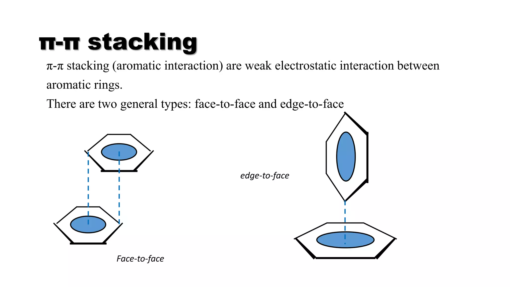π-π stacking
π-π stacking (aromatic interaction) are weak electrostatic interaction between
aromatic rings.
There are two general types: face-to-face and edge-to-face
Face-to-face
edge-to-face
 