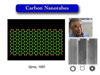 Supramolecular chemistry | PPT
