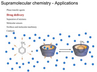 Supramolecular chemistry | PPT