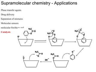 Supramolecular chemistry | PPT