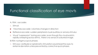 Functional classification of eye movts
A. FEM : saccades
1. Stimuli:
 Voluntary saccade: voluntary changes in direction
 Reflexivesaccade: sudden peripheral visual,auditory or sensory stimulus
2. Visual “suppression”during saccades: even though the visual world is
rapidly sweeping across retina , there is no sense of a blurred image.
B.FEM: nystagmus quick phases
1. Stimulus: vestibular or optokinetic stimulationwould lead the eyes to
extreme deviation unless prevented by corrective quick phases
 