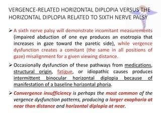 Supranuclear control of gaze | PPTX