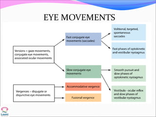 EYE MOVEMENTS
 