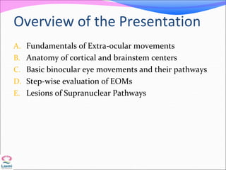 Overview of the Presentation
A. Fundamentals of Extra-ocular movements
B. Anatomy of cortical and brainstem centers
C. Basic binocular eye movements and their pathways
D. Step-wise evaluation of EOMs
E. Lesions of Supranuclear Pathways
 