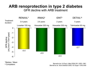 Supra Rx Dose of ARBs | PPT