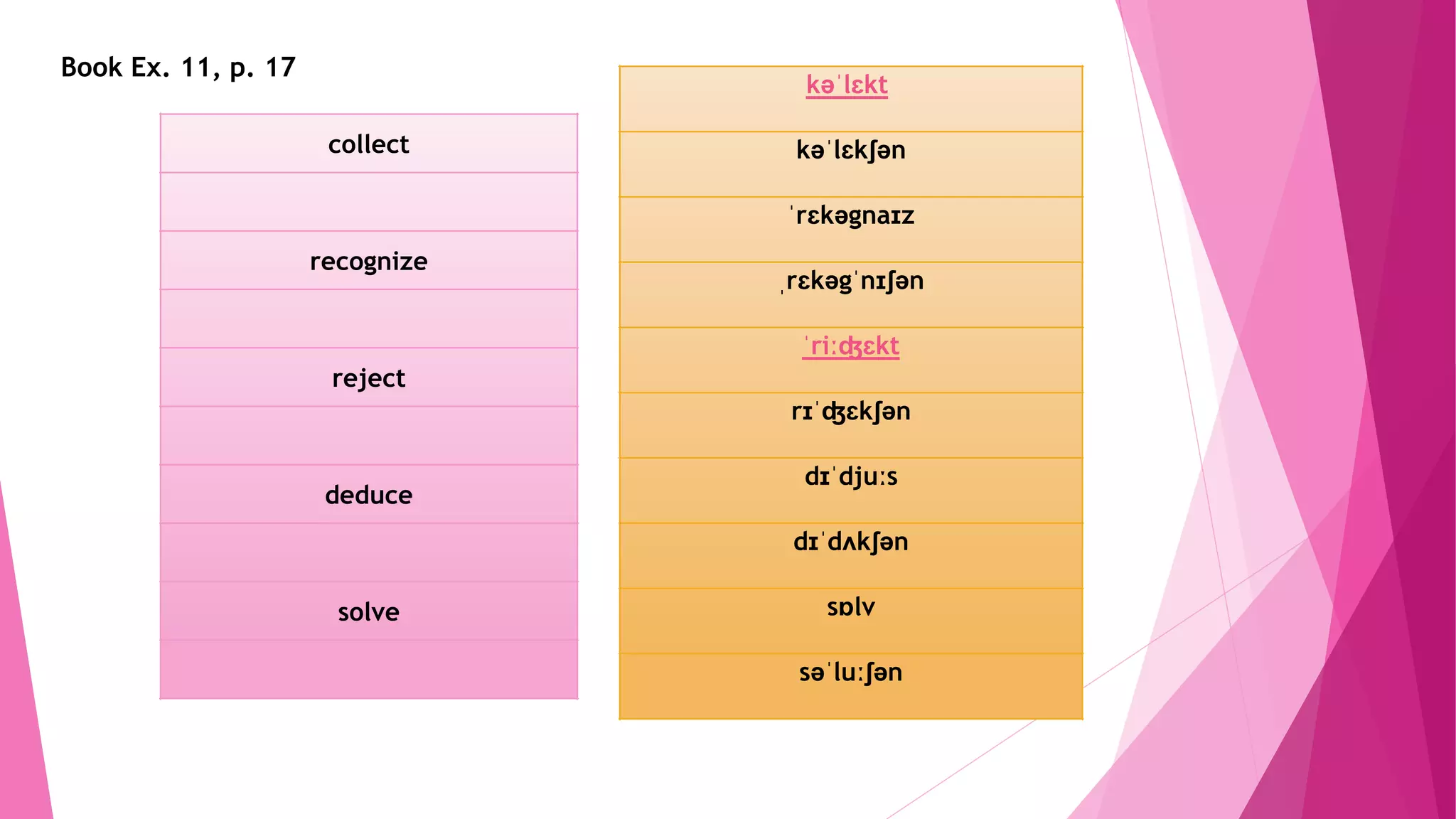 collect
recognize
reject
deduce
solve
kəˈlɛkt
kəˈlɛkʃən
ˈrɛkəgnaɪz
ˌrɛkəgˈnɪʃən
ˈriːʤɛkt
rɪˈʤɛkʃən
dɪˈdjuːs
dɪˈdʌkʃən
sɒlv
səˈluːʃən
Book Ex. 11, p. 17
 