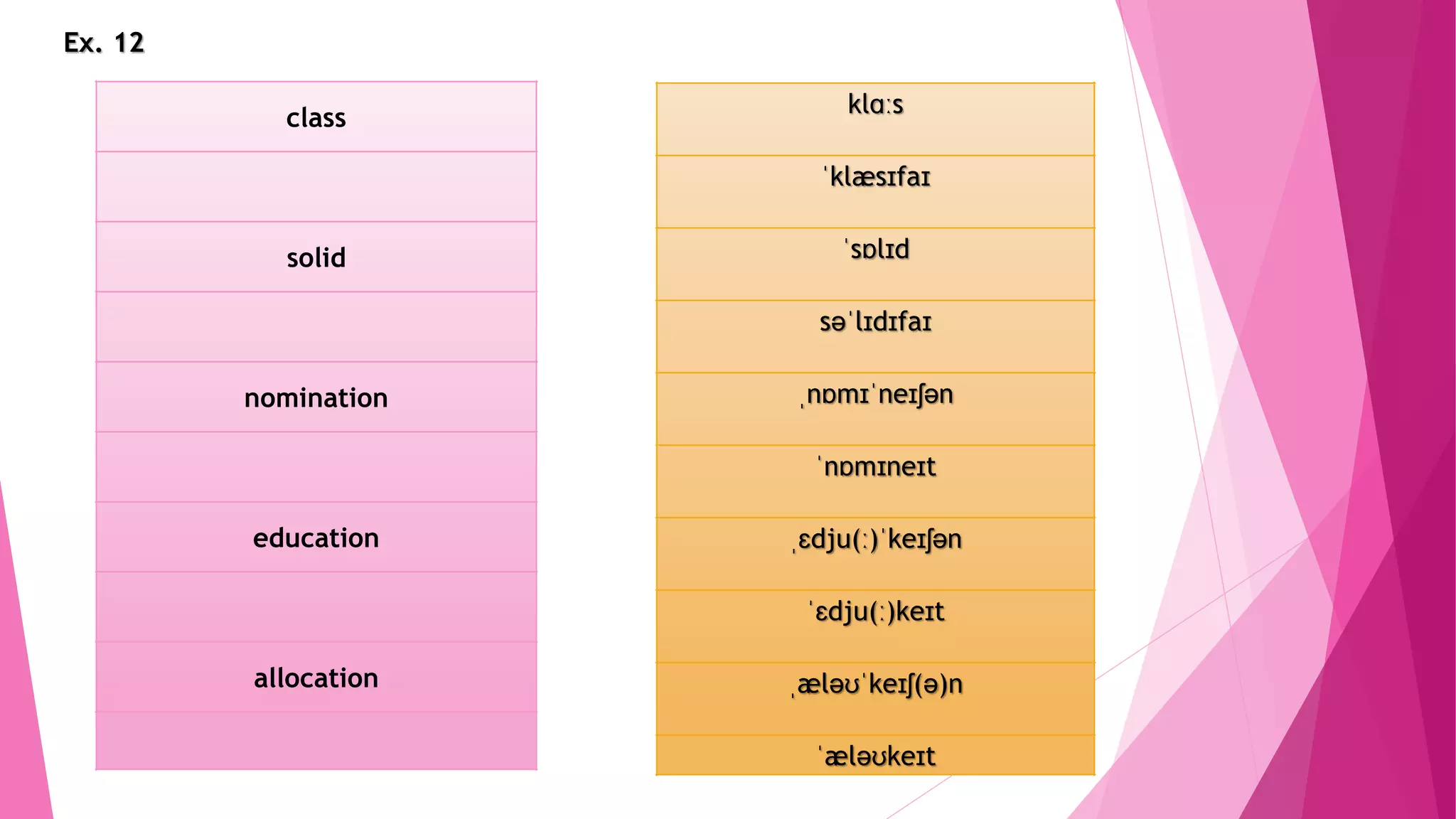 class
solid
nomination
education
allocation
Ex. 12
klɑːs
ˈklæsɪfaɪ
ˈsɒlɪd
səˈlɪdɪfaɪ
ˌnɒmɪˈneɪʃən
ˈnɒmɪneɪt
ˌɛdju(ː)ˈkeɪʃən
ˈɛdju(ː)keɪt
ˌæləʊˈkeɪʃ(ə)n
ˈæləʊkeɪt
 