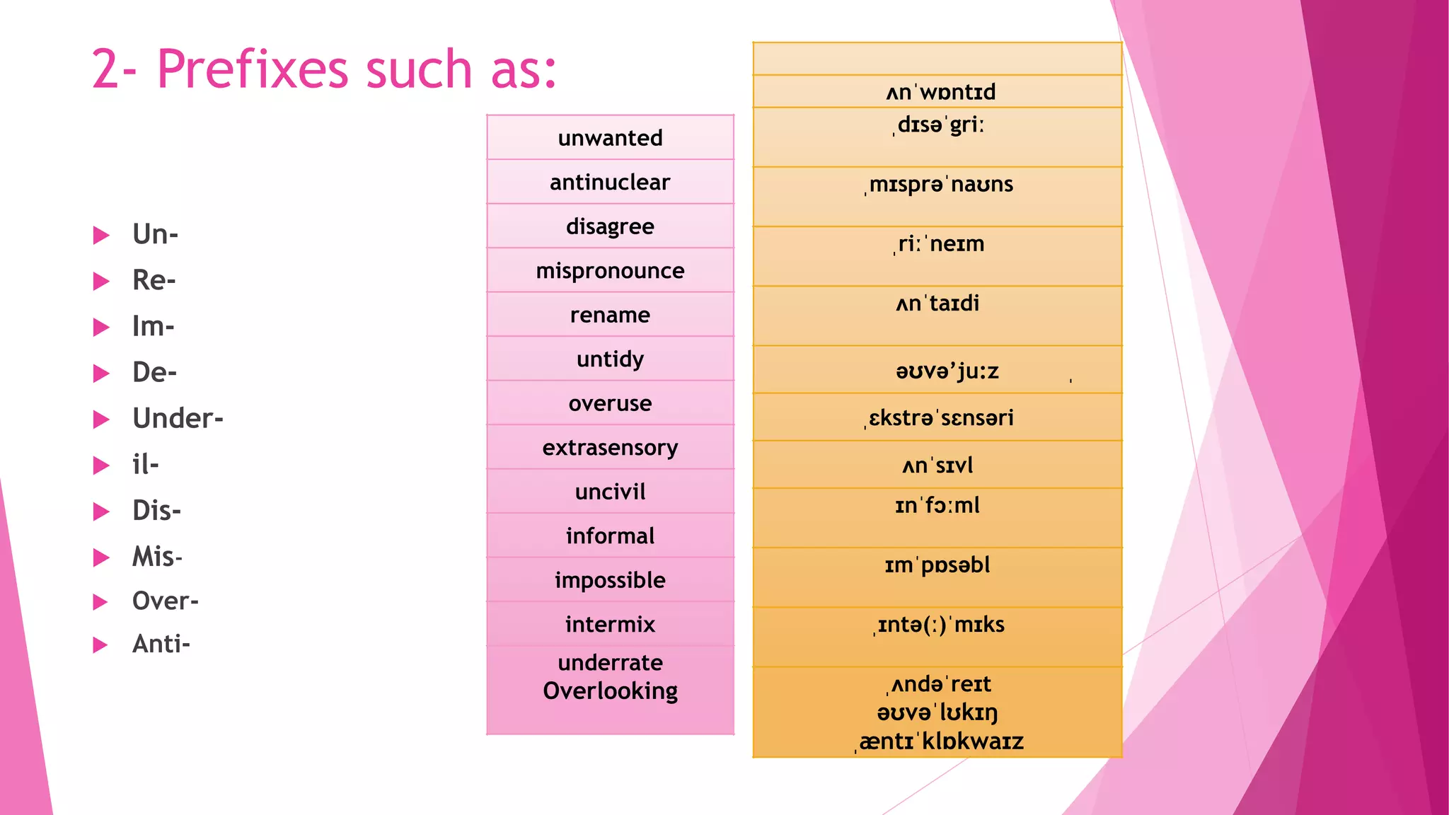 2- Prefixes such as:
 Un-
 Re-
 Im-
 De-
 Under-
 il-
 Dis-
 Mis-
 Over-
 Anti-
unwanted
antinuclear
disagree
mispronounce
rename
untidy
overuse
extrasensory
uncivil
informal
impossible
intermix
underrate
Overlooking
ʌnˈwɒntɪd
ˌdɪsəˈgriː
ˌmɪsprəˈnaʊns
ˌriːˈneɪm
ʌnˈtaɪdi
əʊvə’ju:z ˌ
ˌɛkstrəˈsɛnsəri
ʌnˈsɪvl
ɪnˈfɔːml
ɪmˈpɒsəbl
ˌɪntə(ː)ˈmɪks
ˌʌndəˈreɪt
əʊvəˈlʊkɪŋ
ˌæntɪˈklɒkwaɪz
 