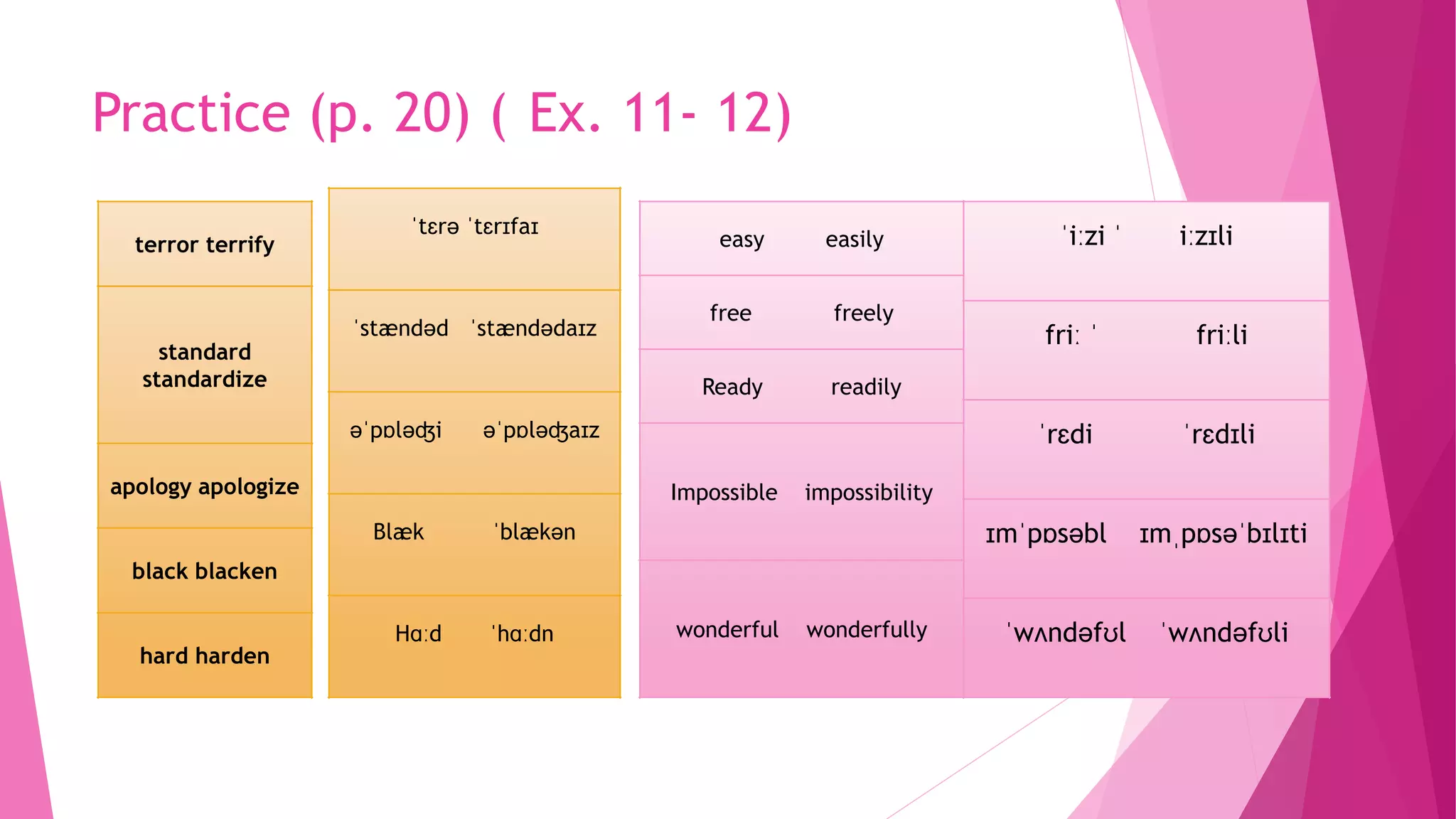 Practice (p. 20) ( Ex. 11- 12)
terror terrify
standard
standardize
apology apologize
black blacken
hard harden
easy easily
free freely
Ready readily
Impossible impossibility
wonderful wonderfully
ˈtɛrə ˈtɛrɪfaɪ
ˈstændəd ˈstændədaɪz
əˈpɒləʤi əˈpɒləʤaɪz
Blæk ˈblækən
Hɑːd ˈhɑːdn
ˈiːzi ˈ iːzɪli
friː ˈ friːli
ˈrɛdi ˈrɛdɪli
ɪmˈpɒsəbl ɪmˌpɒsəˈbɪlɪti
ˈwʌndəfʊl ˈwʌndəfʊli
 