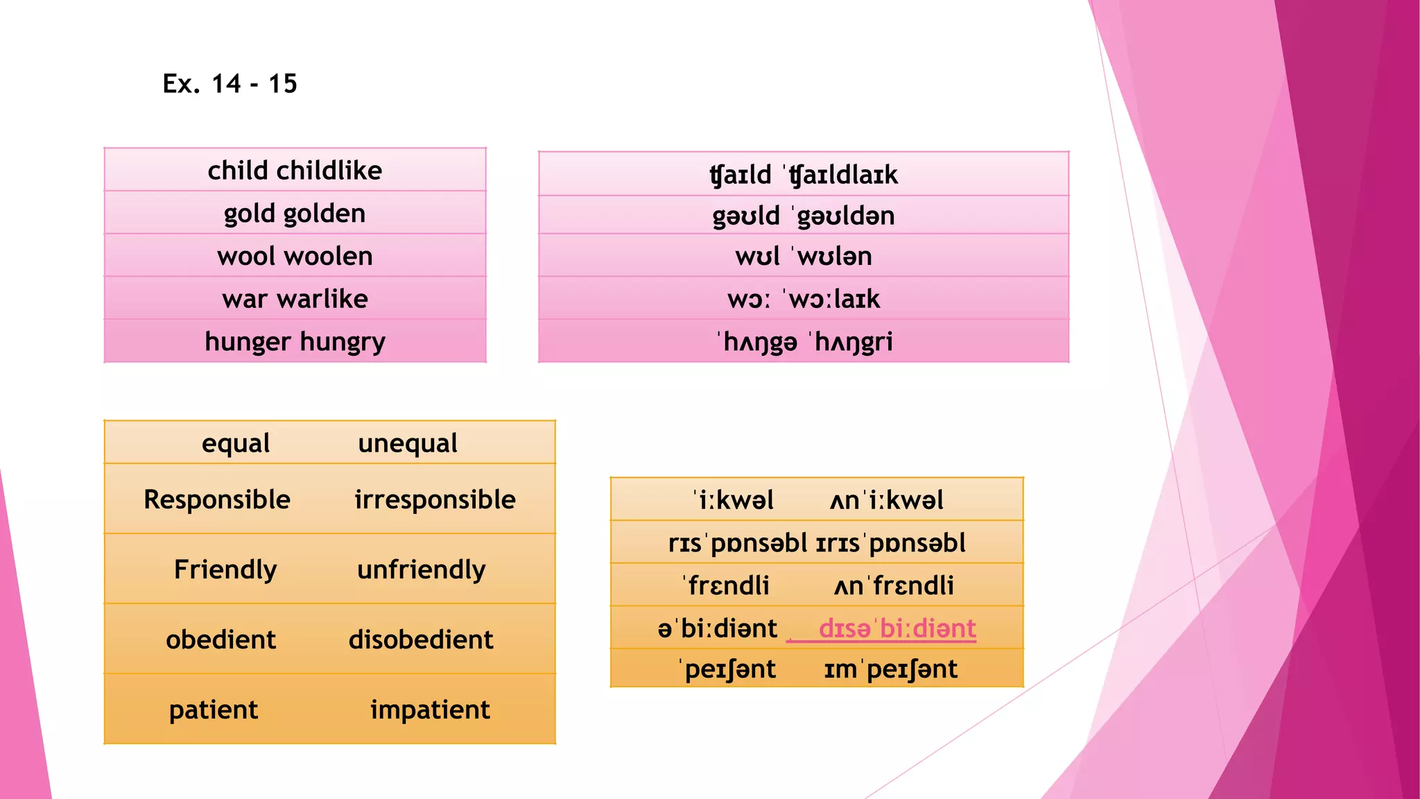 child childlike
gold golden
wool woolen
war warlike
hunger hungry
equal unequal
Responsible irresponsible
Friendly unfriendly
obedient disobedient
patient impatient
ʧaɪld ˈʧaɪldlaɪk
gəʊld ˈgəʊldən
wʊl ˈwʊlən
wɔː ˈwɔːlaɪk
ˈhʌŋgə ˈhʌŋgri
ˈiːkwəl ʌnˈiːkwəl
rɪsˈpɒnsəbl ɪrɪsˈpɒnsəbl
ˈfrɛndli ʌnˈfrɛndli
əˈbiːdiənt ˌ dɪsəˈbiːdiənt
ˈpeɪʃənt ɪmˈpeɪʃənt
Ex. 14 - 15
 