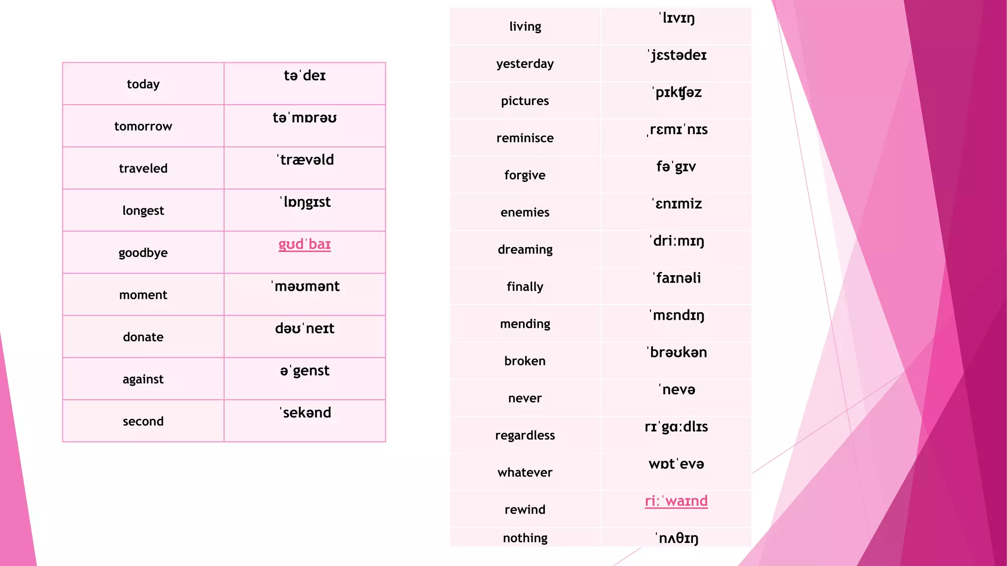 today
təˈdeɪ
tomorrow
təˈmɒrəʊ
traveled
ˈtrævəld
longest
ˈlɒŋgɪst
goodbye
gʊdˈbaɪ
moment
ˈməʊmənt
donate
dəʊˈneɪt
against
əˈgenst
second
ˈsekənd
living
ˈlɪvɪŋ
yesterday
ˈjɛstədeɪ
pictures
ˈpɪkʧəz
reminisce
ˌrɛmɪˈnɪs
forgive
fəˈgɪv
enemies
ˈɛnɪmiz
dreaming
ˈdriːmɪŋ
finally
ˈfaɪnəli
mending
ˈmɛndɪŋ
broken
ˈbrəʊkən
never
ˈnevə
regardless
rɪˈgɑːdlɪs
whatever
wɒtˈevə
rewind
riːˈwaɪnd
nothing ˈnʌθɪŋ
 