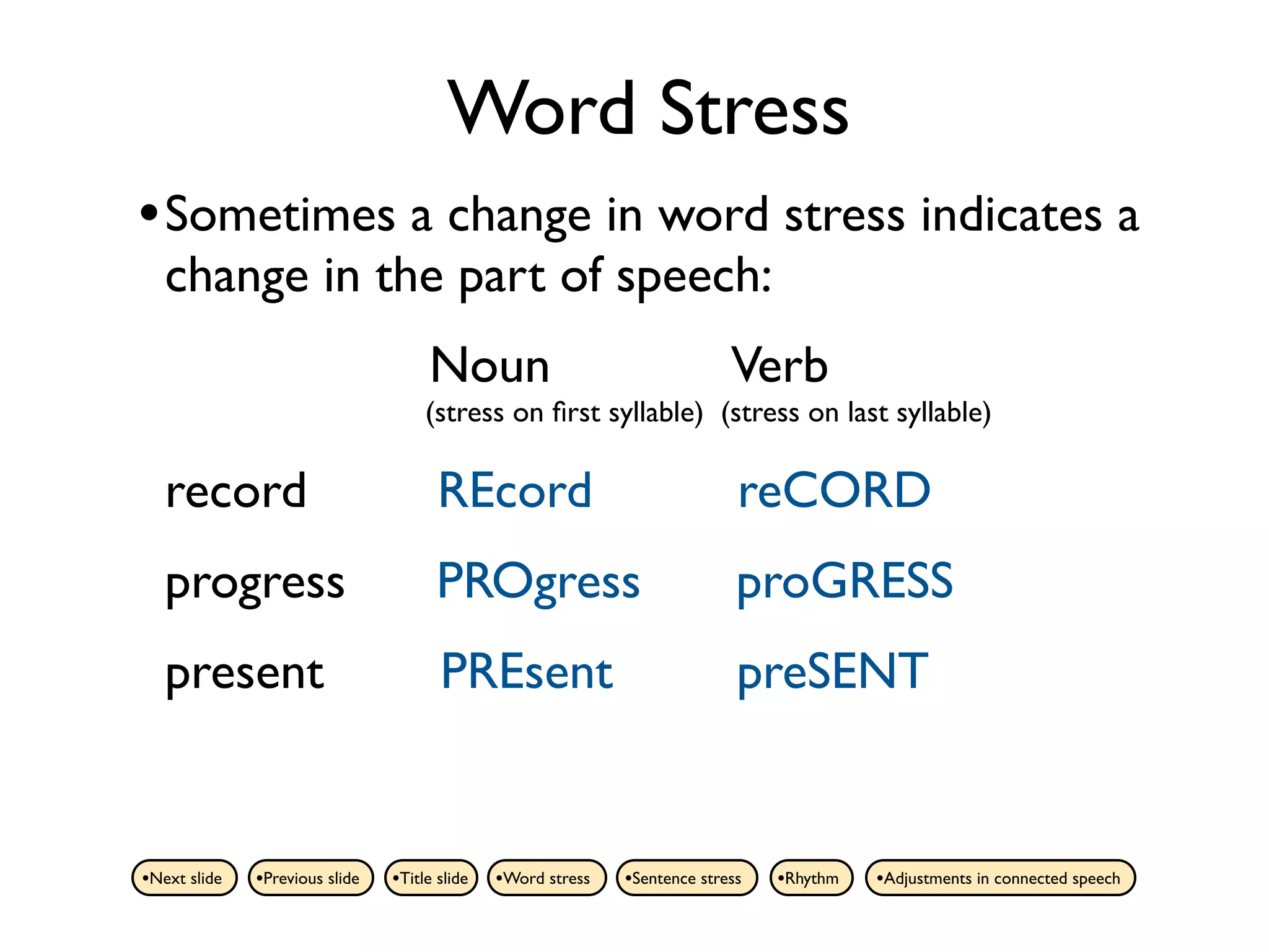 Word Stress
• Sometimes a change in word stress indicates a
   change in the part of speech:
                                     Noun                                   Verb
                                     (stress on ﬁrst syllable) (stress on last syllable)

   record                              REcord                                reCORD
   progress                            PROgress                              proGRESS
   present                             PREsent                               preSENT


•Next slide   •Previous slide   •Title slide   •Word stress   •Sentence stress   •Rhythm   •Adjustments in connected speech
 