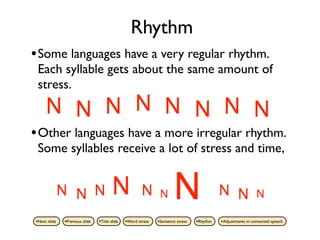 Rhythm
• Some languages have a very regular rhythm.
 Each syllable gets about the same amount of
 stress.
     N N N N N N N N
• Other languages have a more irregular rhythm.
 Some syllables receive a lot of stress and time,


              N N N                     N              N       N      N                    N N               N

•Next slide   •Previous slide   •Title slide   •Word stress   •Sentence stress   •Rhythm   •Adjustments in connected speech
 