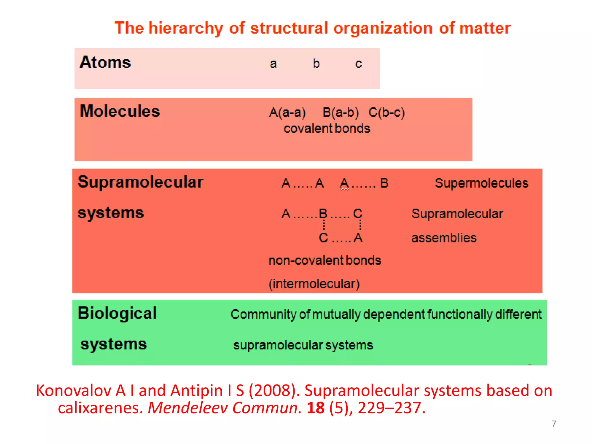 SUPRAMOLECULAR CHEMISTRY | PPTX
