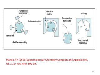 SUPRAMOLECULAR CHEMISTRY | PPTX