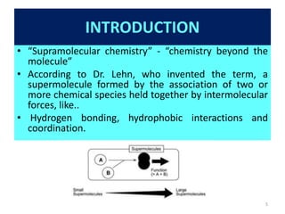 SUPRAMOLECULAR CHEMISTRY | PPTX