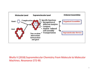 SUPRAMOLECULAR CHEMISTRY | PPTX