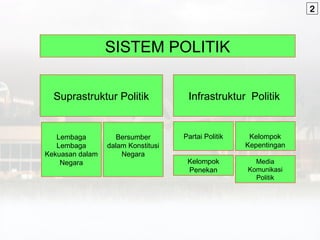 Politik Infrastruktur Otonom: Membangun Masa Depan yang Mandiri dan Berkelanjutan