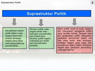 Suprastruktur Politik