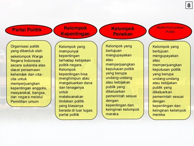 Suprastruktur Dan Infrastruktur Politik