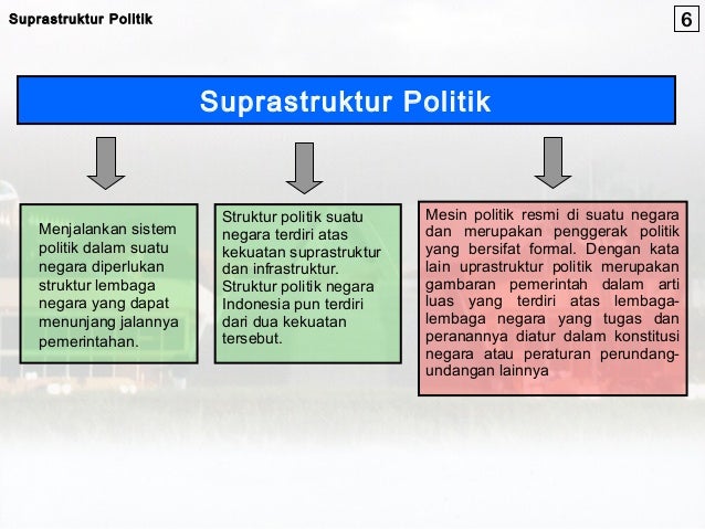 Suprastruktur dan infrastruktur politik di indonesia