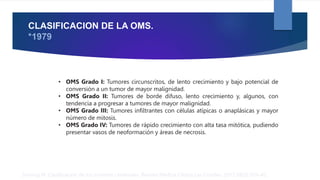 CLASIFICACION DE LA OMS.
*1979
Sinning M. Clasificación de los tumores cerebrales. Revista Médica Clínica Las Condes. 2017;28(3):339–42.
• OMS Grado I: Tumores circunscritos, de lento crecimiento y bajo potencial de
conversión a un tumor de mayor malignidad.
• OMS Grado II: Tumores de borde difuso, lento crecimiento y, algunos, con
tendencia a progresar a tumores de mayor malignidad.
• OMS Grado III: Tumores infiltrantes con células atípicas o anaplásicas y mayor
número de mitosis.
• OMS Grado IV: Tumores de rápido crecimiento con alta tasa mitótica, pudiendo
presentar vasos de neoformación y áreas de necrosis.
 