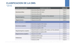 CLASIFICACION DE LA OMS.
*2016
Sinning M. Clasificación de los tumores cerebrales. Revista Médica Clínica Las Condes. 2017;28(3):339–42.
 