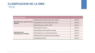 CLASIFICACION DE LA OMS.
*2016
Sinning M. Clasificación de los tumores cerebrales. Revista Médica Clínica Las Condes. 2017;28(3):339–42.
 