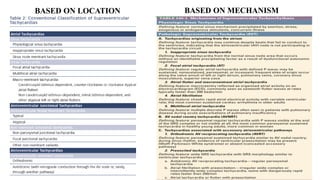 BASED ON MECHANISM
BASED ON LOCATION
 