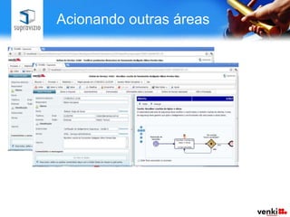 Acionando outras áreas
 