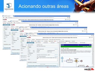 Acionando outras áreas
 