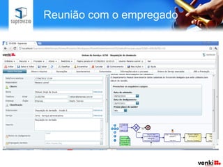 Reunião com o empregado
 