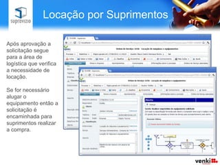 Locação por Suprimentos

Após aprovação a
solicitação segue
para a área de
logística que verifica
a necessidade de
locação.

Se for necessário
alugar o
equipamento então a
solicitação é
encaminhada para
suprimentos realizar
a compra.
 