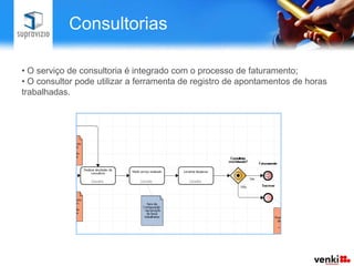  Existem indicadores para gestão.Liberação de versões Disponibiliza um novo release do produto;