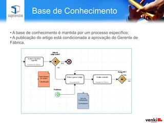  Garantia de qualidade do pacote disponibilizado para clientes;