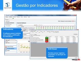  Inclui comunicação para equipe de solucionadores (programadores e suporte).Gestão por IndicadoresIndicadoresO software possuimódulosparacriação e publicação de indicadoresDrill DownPermiteacessarregistrosenvolvidosnaapuração do indicador