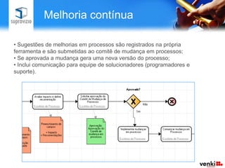 Melhoria contínua Sugestões de melhorias em processos são registrados na própria ferramenta e são submetidas ao comitê de mudança em processos;