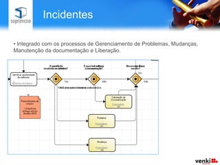  Classifica o incidente: falha no produto? Falta de conhecimento do usuário? Outras demandas?