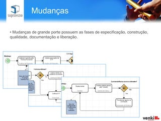  Mudanças de pequeno porte possui fluxo simplificado.Mudanças Mudanças de grande porte possuem as fases de especificação, construção, qualidade, documentação e liberação.Mudanças A manutenção da documentação é integrada com os processos de Incidentes e Mudança.Mudanças Para todo release do produto é criado um Plano de Trabalho integrado com o gerenciamento de projetos e manutenção do repositório de fontes.Problemas O gerenciamento de Problemas identifica a causa raiz, gera base de conhecimento e inicia uma mudança para resolução do problema em definitivo.Consultorias O serviço de consultoria é integrado com o processo de faturamento;