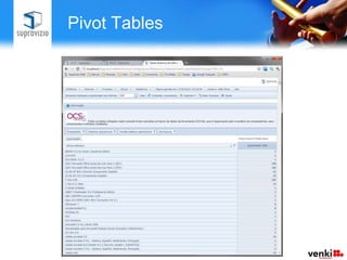 Pivot Tables
 