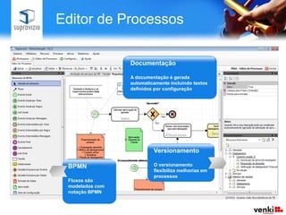 Editor de Processos

                 Documentação

                 A documentação é gerada
                 automaticamente incluindo textos
                 definidos por configuração




                          Versionamento

 BPMN                     O versionamento
                          flexibiliza melhorias em
                          processos
 Fluxos são
 modelados com
 notação BPMN
 