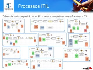 Processos ITIL

O licenciamento do produto inclui 11 processos compatíveis com o framework ITIL.
 