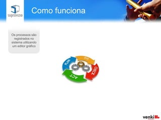 Como funciona

Os processos são
  registrados no
sistema utilizando
um editor gráfico
 