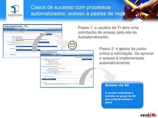 Casos de sucesso com processos
automatizados: acesso a pastas de rede

                   Passo 1: o usuário de TI abre uma
                   solicitação de acesso pelo site de
                   Autoatendimento.

                              Passo 2: o gestor da pasta
                              critica a solicitação. Se aprovar
                              o acesso é implementado
                              automaticamente.




                                  Acesso via AD

                                  O usuário solicitante é
                                  incluído no grupo de AD
                                  que controla acesso a
                                  pasta
 