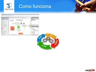 Como funciona

Os processos são
  registrados no
sistema utilizando
um editor gráfico
 
