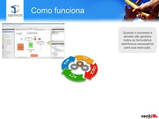 Como funciona

                               Quando o processo é
Os processos são
                                ativado são gerados
  registrados no
                                todos os formulários
sistema utilizando
                              eletrônicos necessários
um editor gráfico
                                 para sua execução.
 