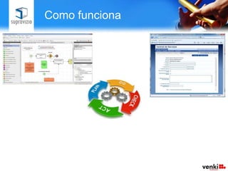 Como funciona

                               Quando o processo é
Os processos são
                                ativado são gerados
  registrados no
                                todos os formulários
sistema utilizando
                              eletrônicos necessários
um editor gráfico
                                 para sua execução.
 